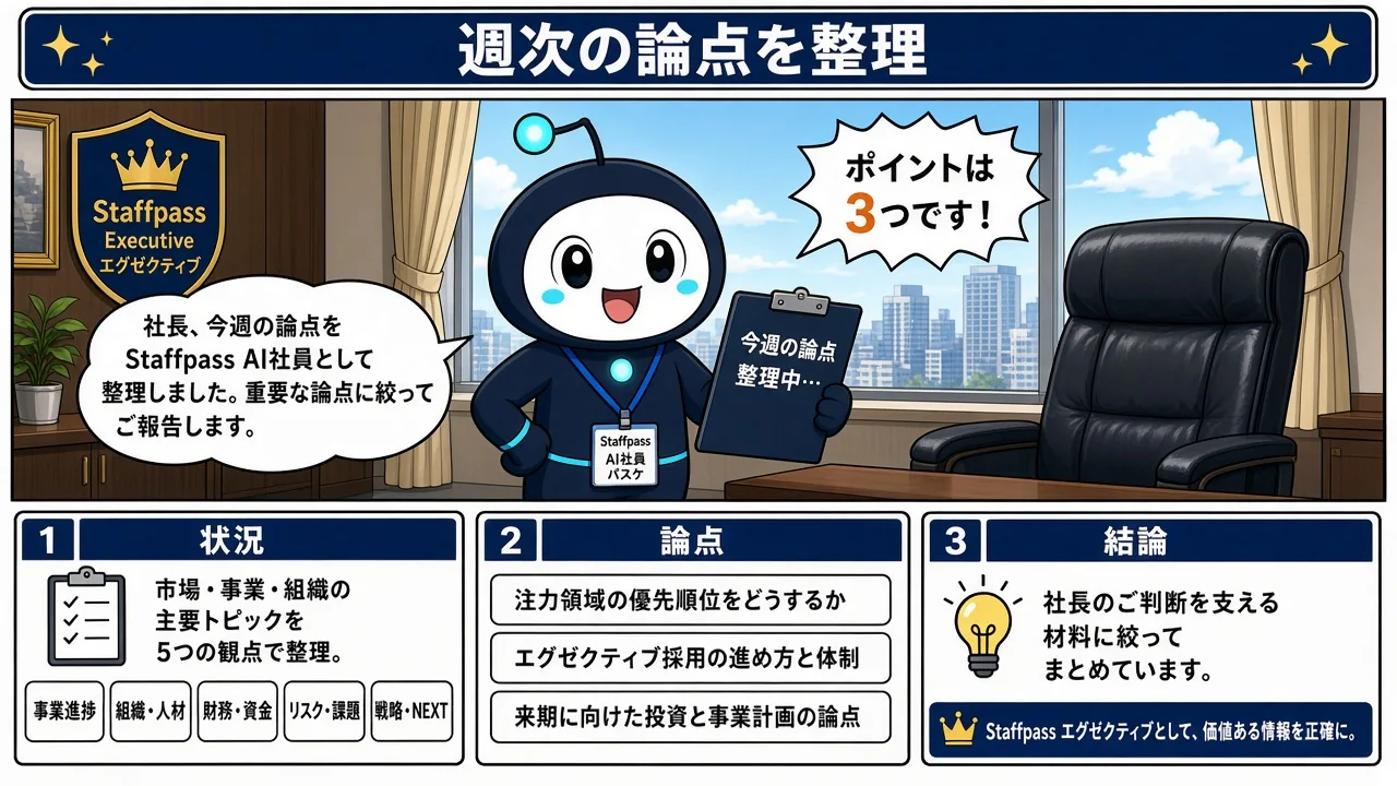 週次サマリー