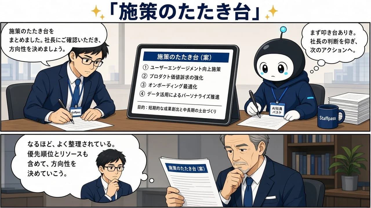 優先度を整理