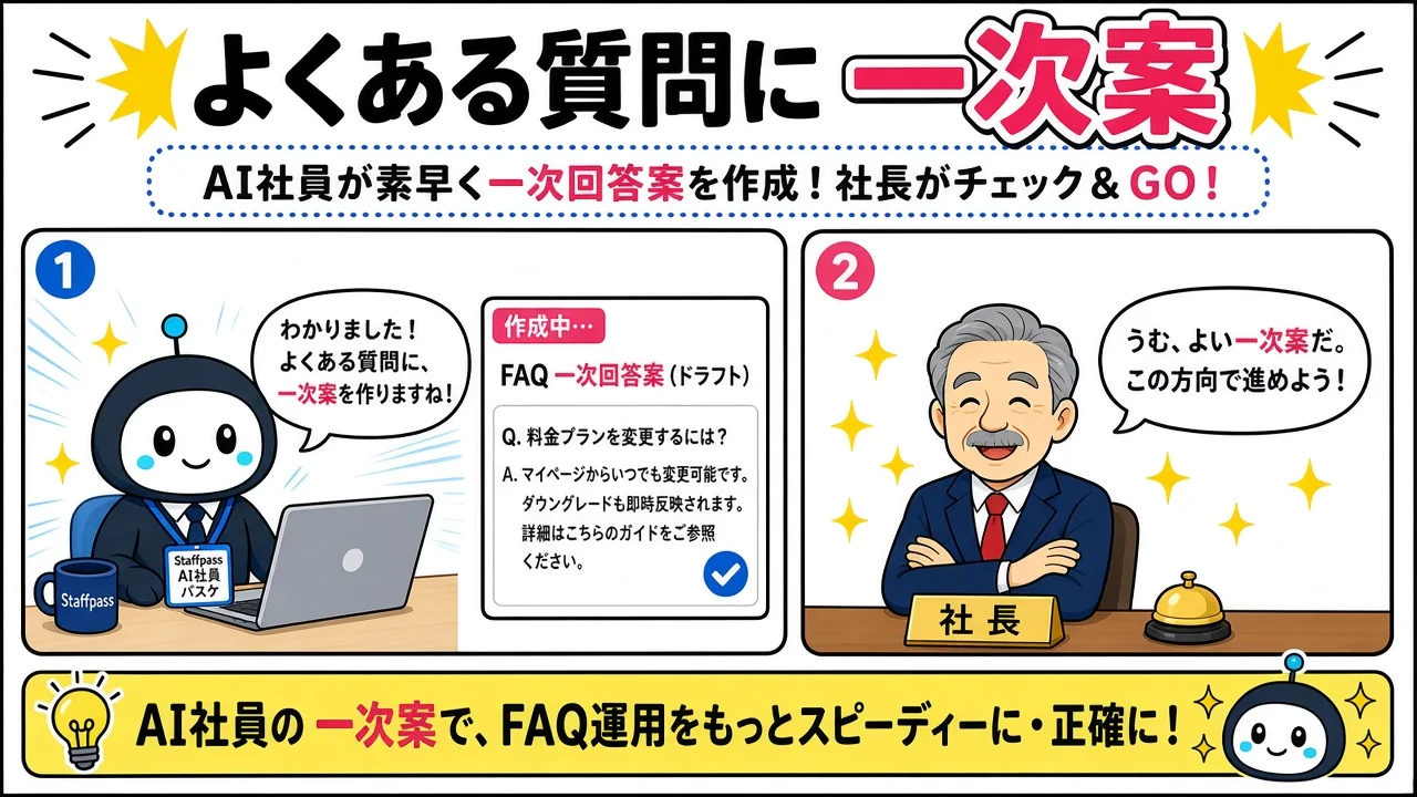 よくある質問に一次案